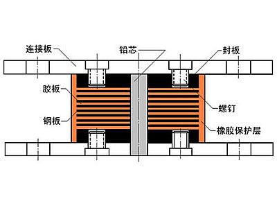 金秀县抗震支座施工-普通板式橡胶支座厂家